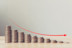 Dividend Decrease on Chart