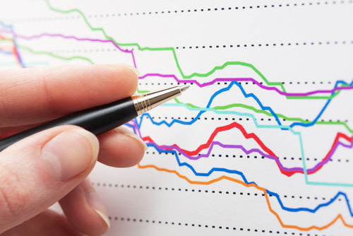 Dividend Decrease on Chart