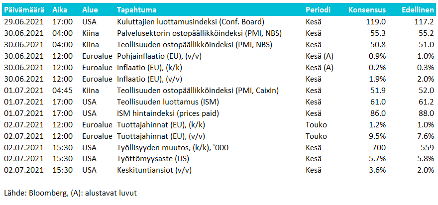 Viikkokatsaus 26-2021-kalenteri