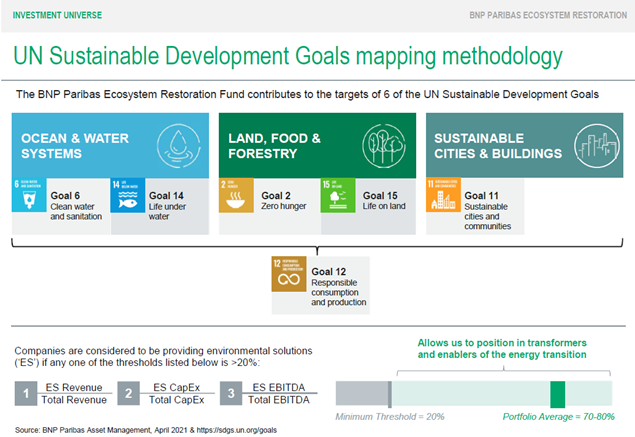 bnp paribas ecosystem restoration
