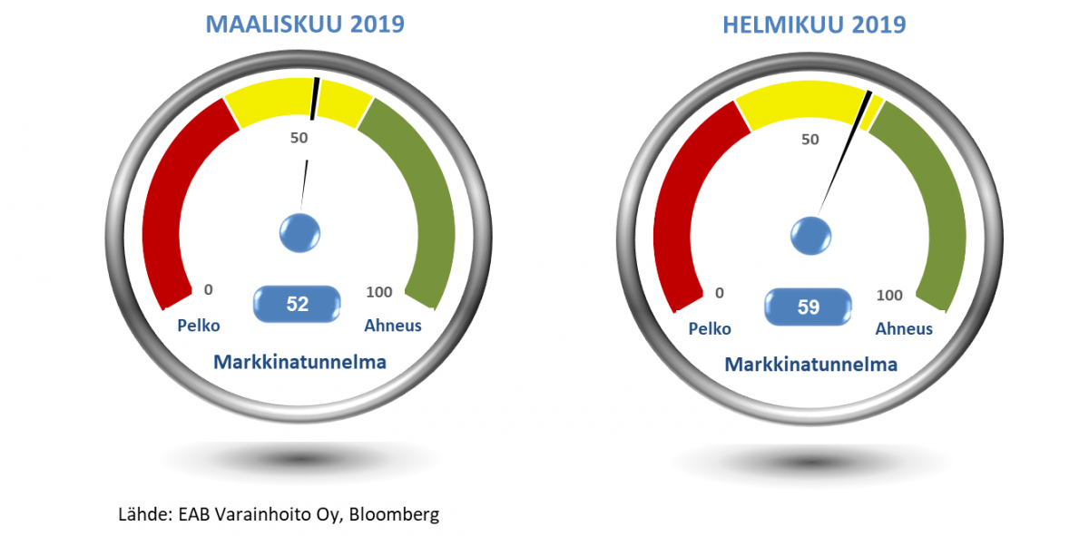 markkinatunnelmamittari