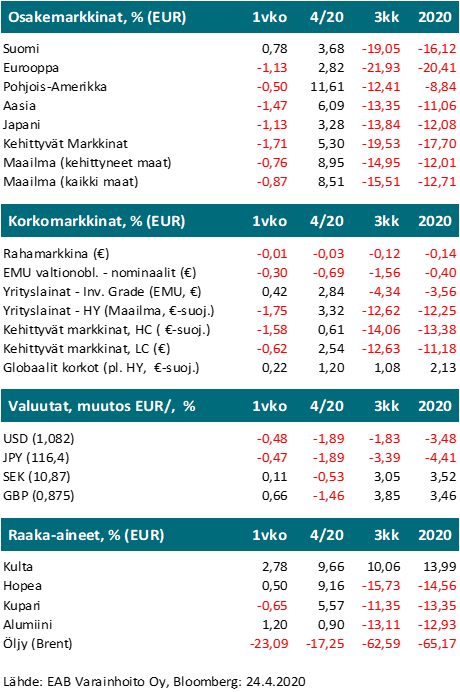 eab viikkokatsaus 18