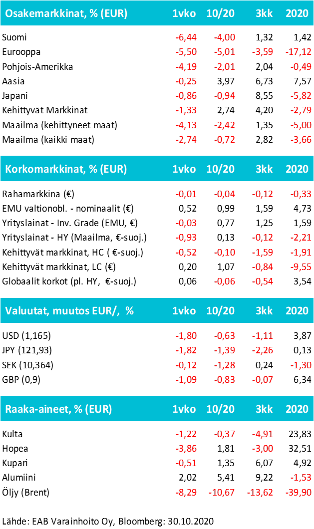 viikkokatsaus 45