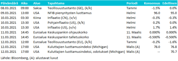 viikkokatsaus-2021-10-kalenteri