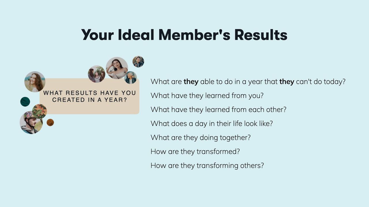 2024 - Graphics - Ideal Member Results