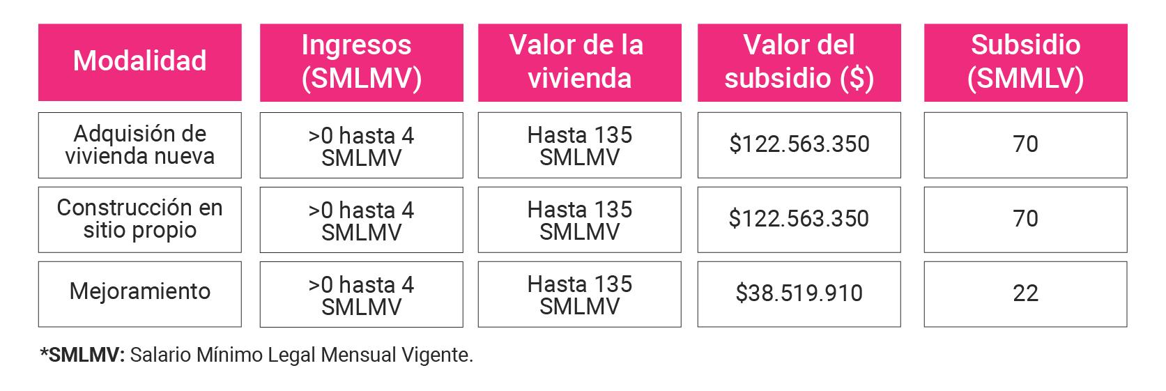 Imagen ¿Cuál es el valor del Subsidio de Vivienda?