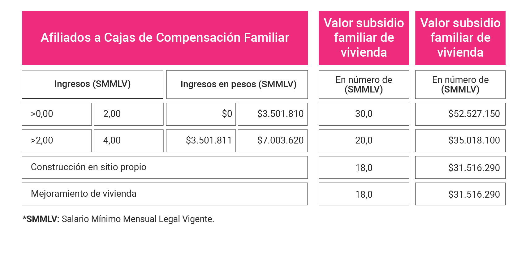 Imagen ¿Cuál es el valor del Subsidio de Vivienda? 2