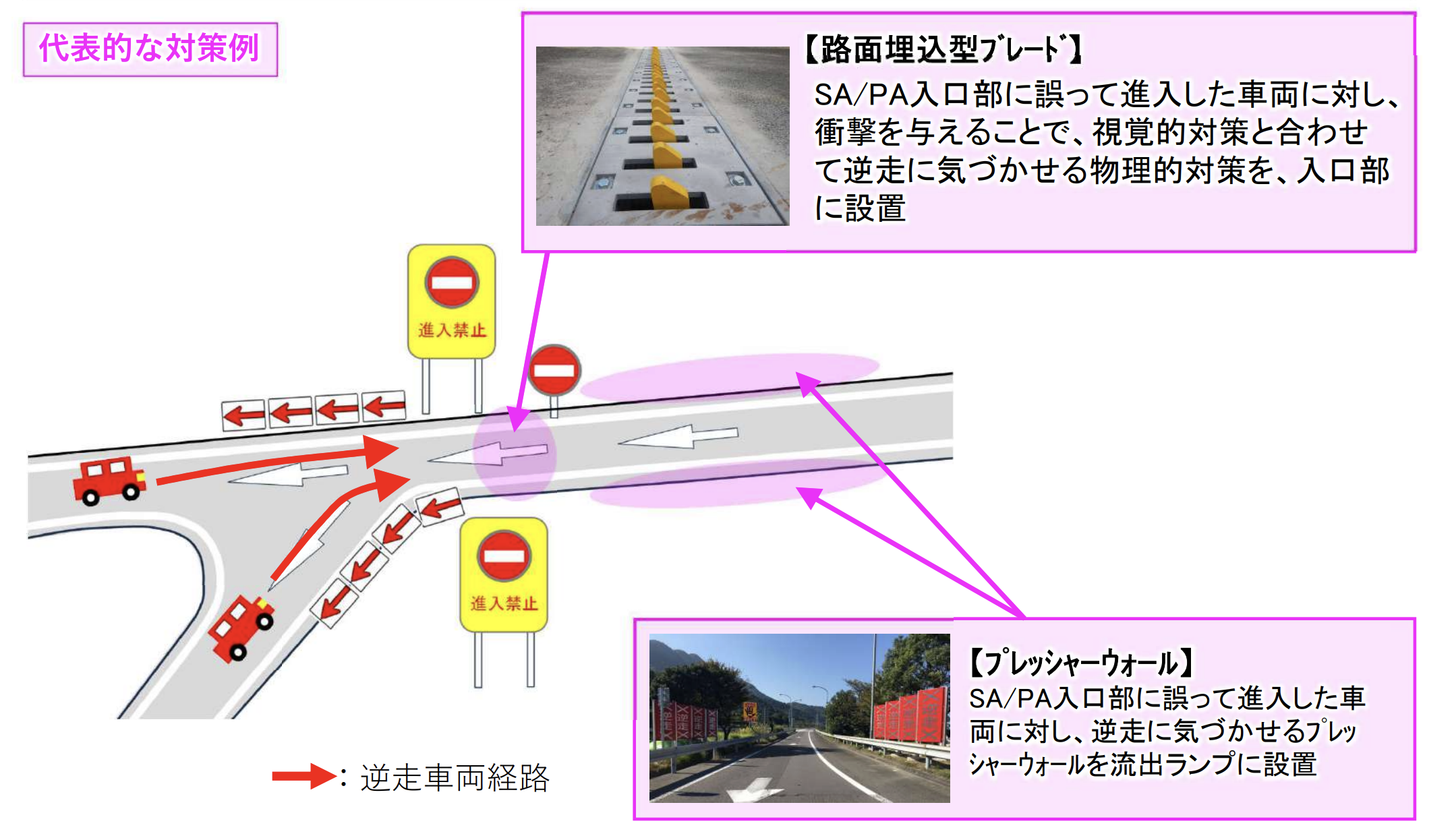 NEXCO東日本、高速道路での逆走対策を実施―路面埋込型ブレード、路面表示などを設置へ