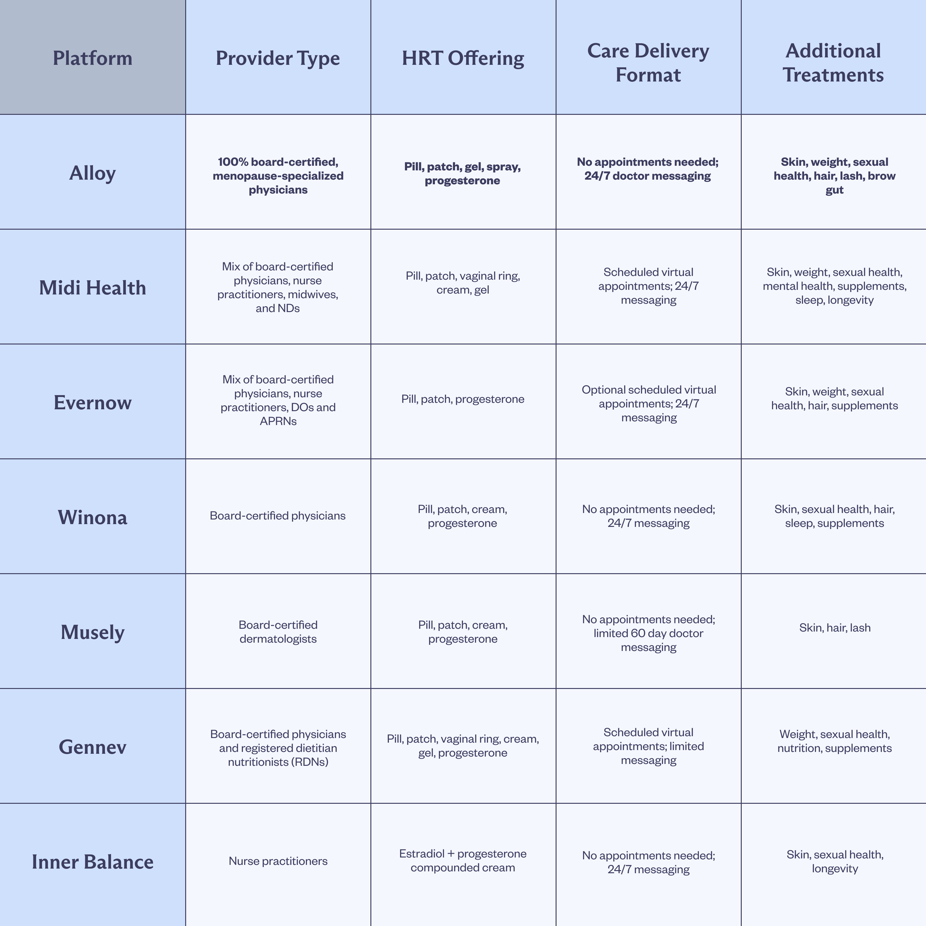 Alloy Alternatives Comparison Table
