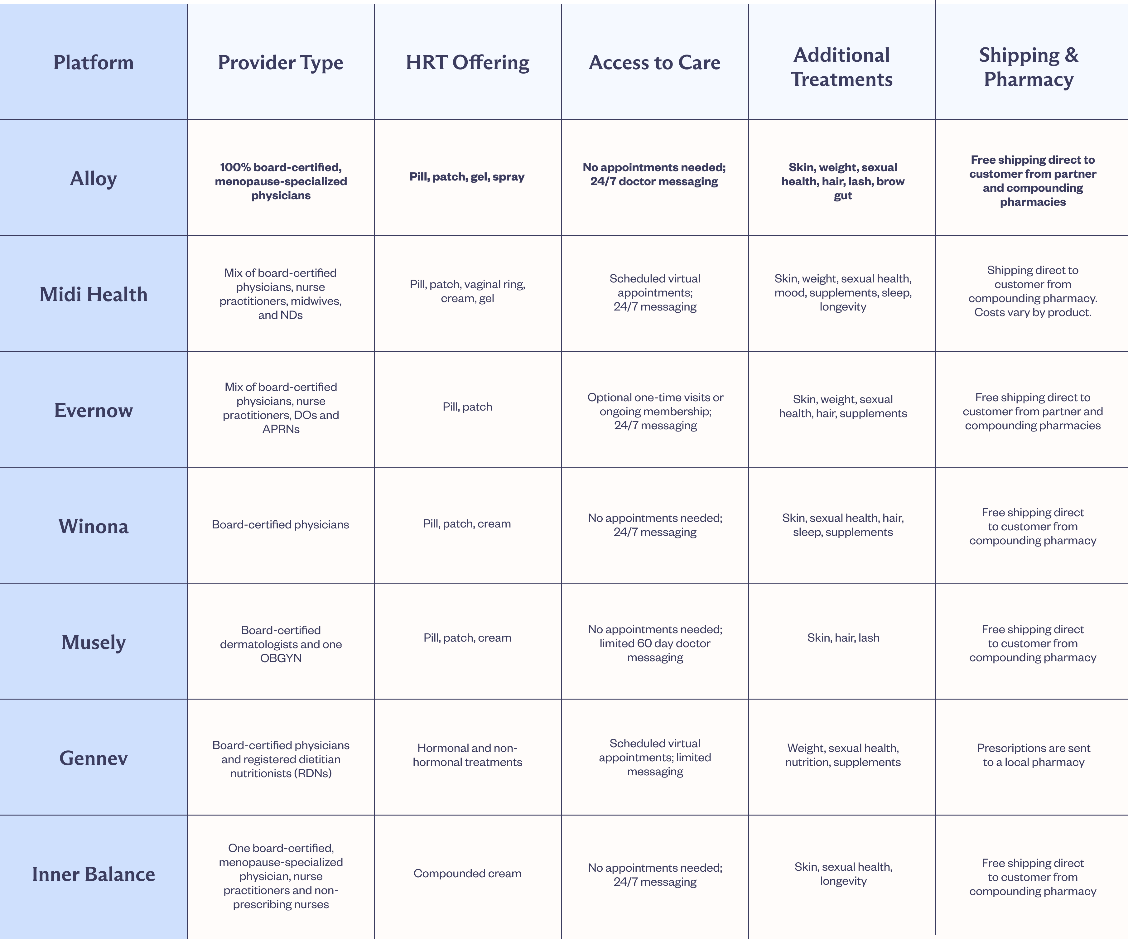 Alloy Alternatives Comparison Table