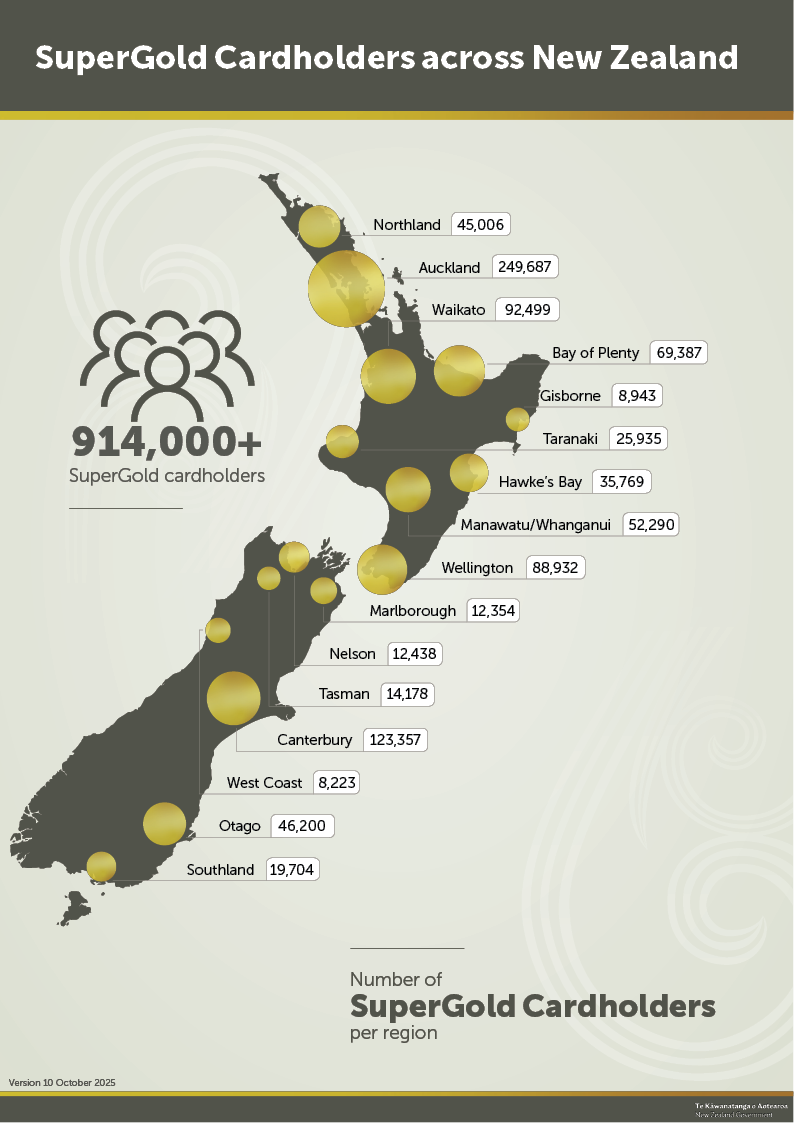 Cardholders across New Zealand