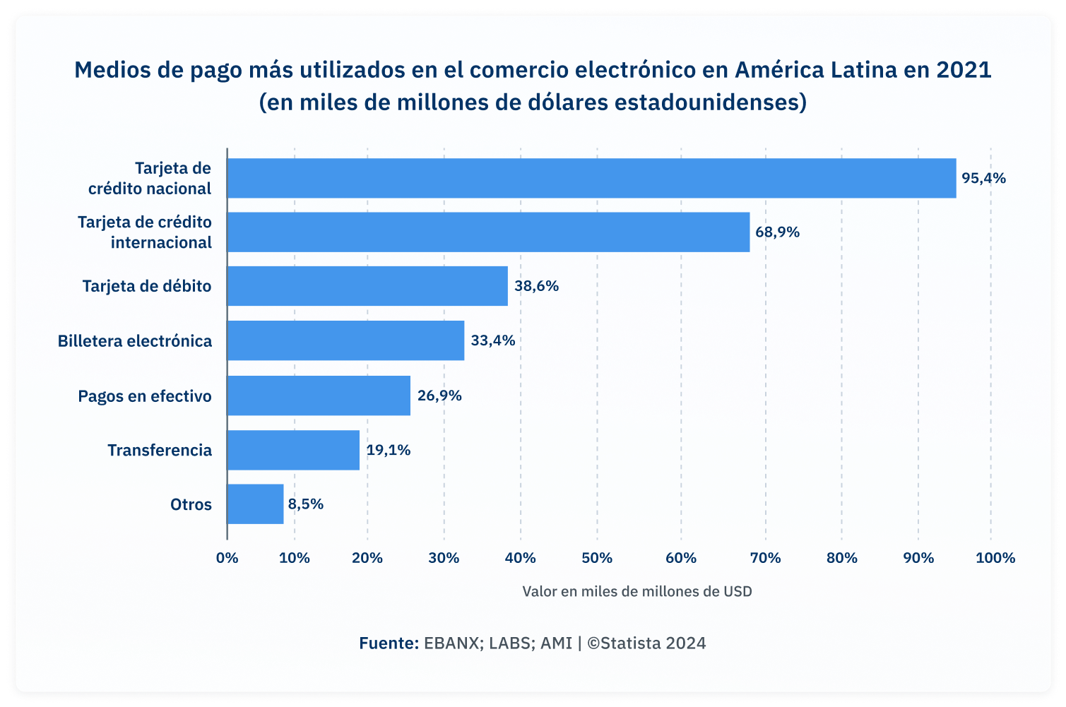 Gráfico 02
