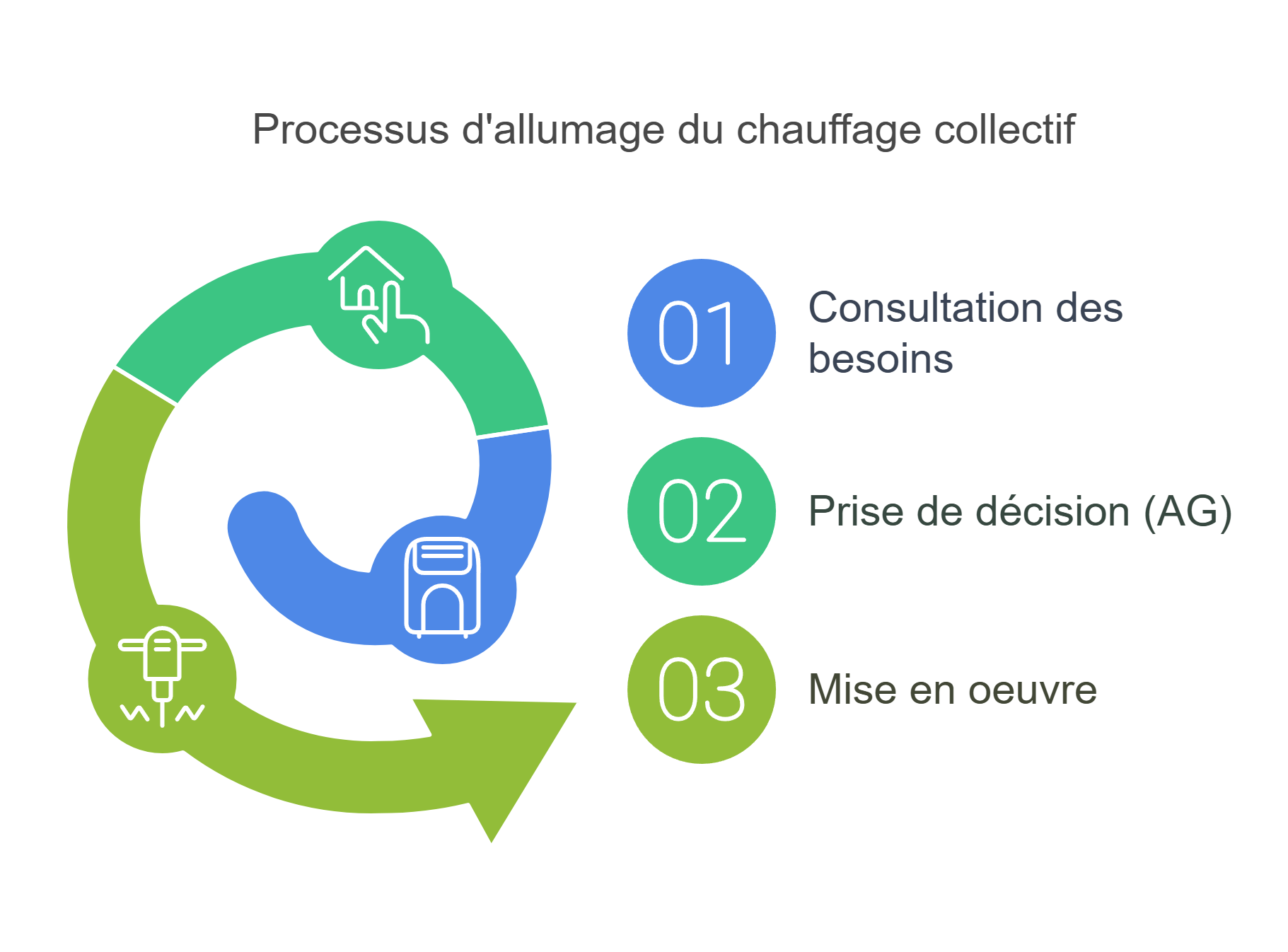 allumage chauffage allumage chauffage