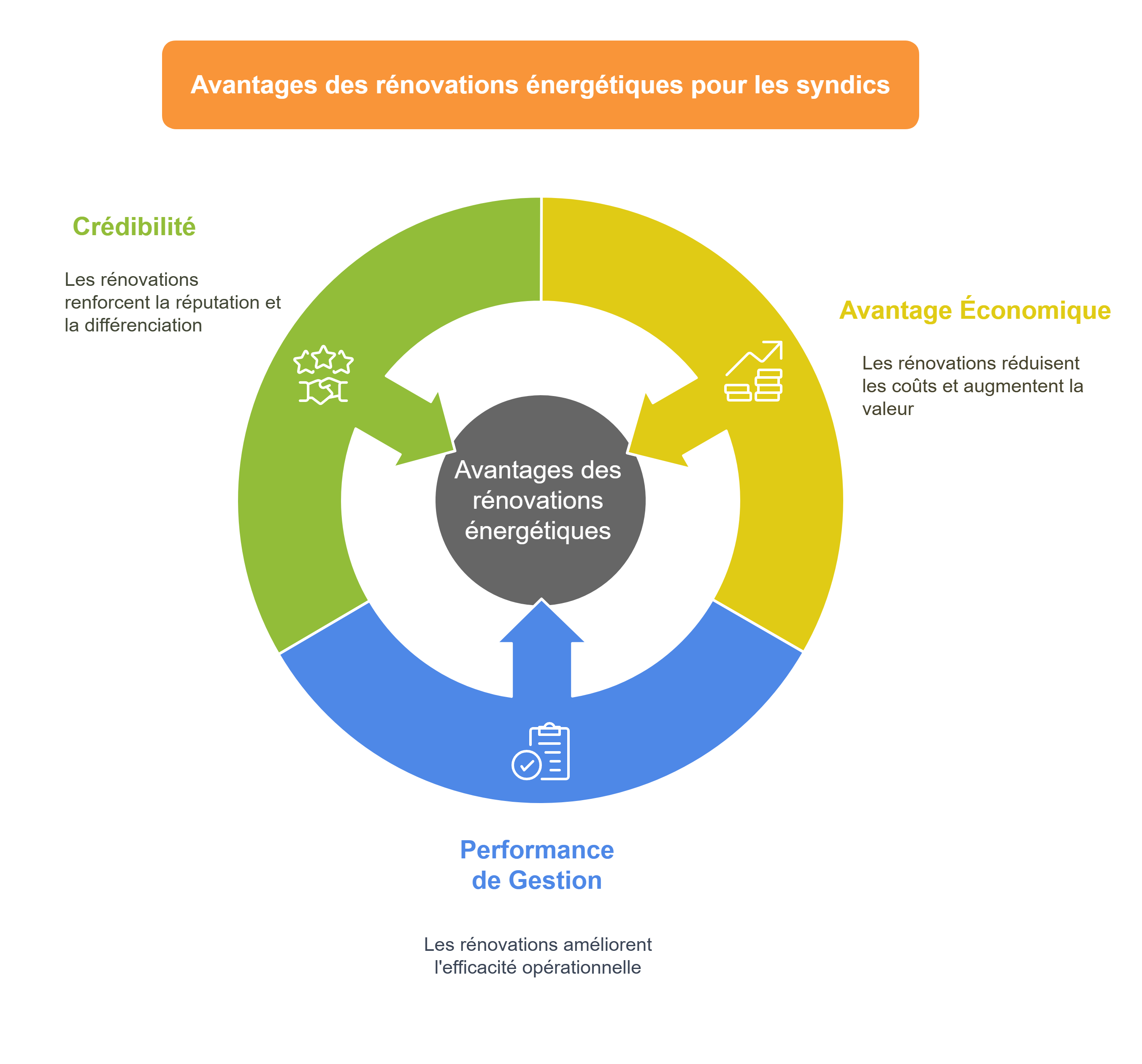 Pourquoi engager des rénovations énergétiques dès maintenant Pourquoi engager des rénovations énergétiques dès maintenant