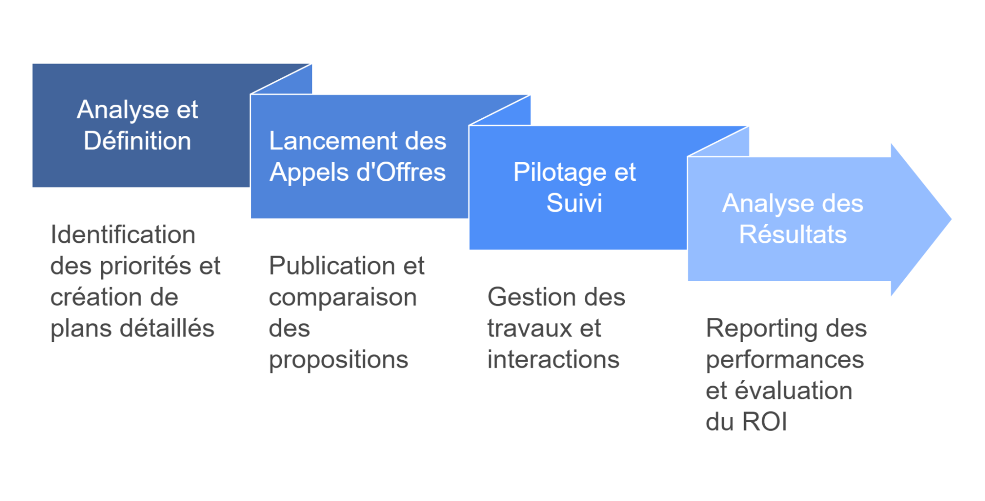 Optee platefrome complète Optee platefrome complète