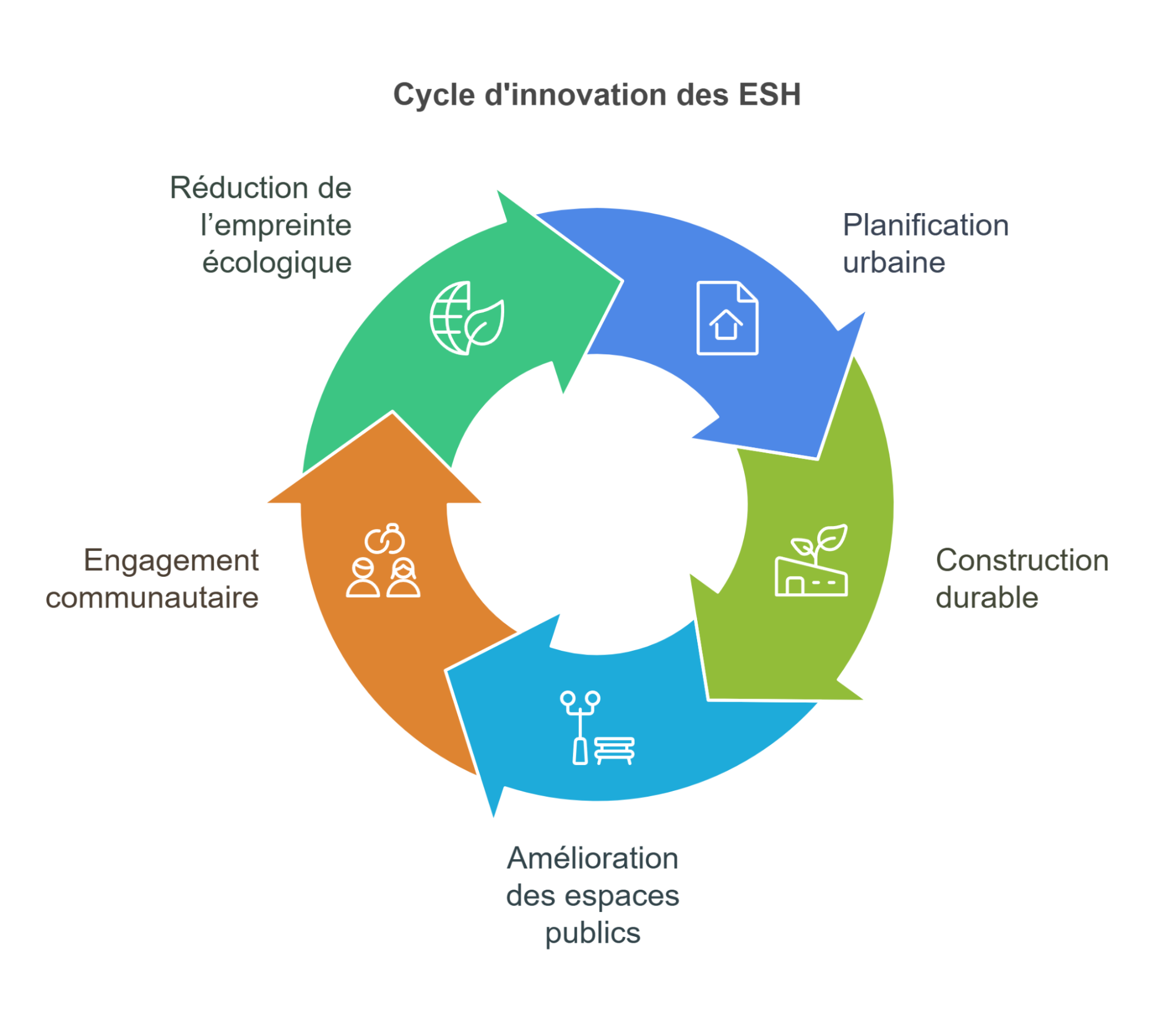 cycle d'innovation esh cycle d'innovation esh