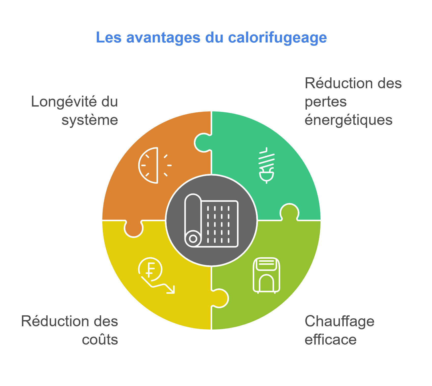 avantages calorifugeage avantages calorifugeage