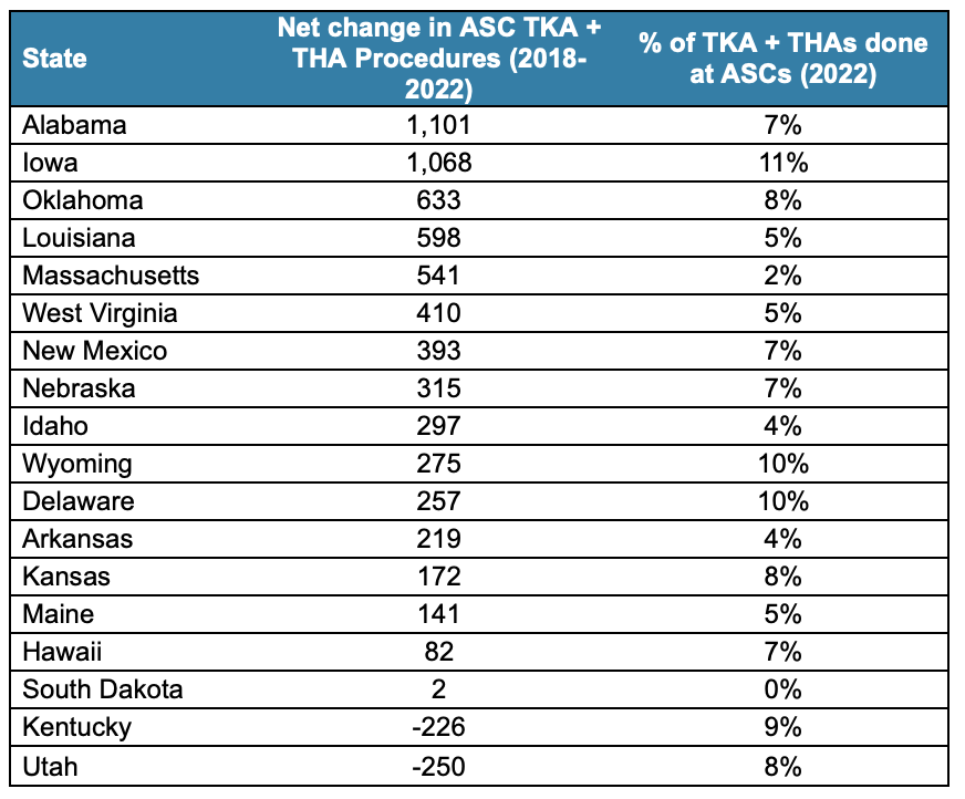 ASC State table 2023 analysis