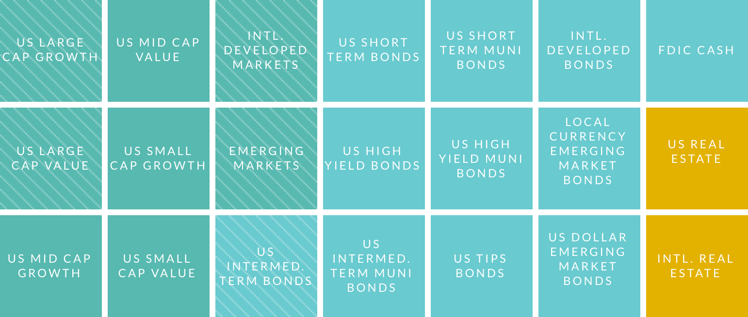 Asset Classes Grid Asset Classes Grid