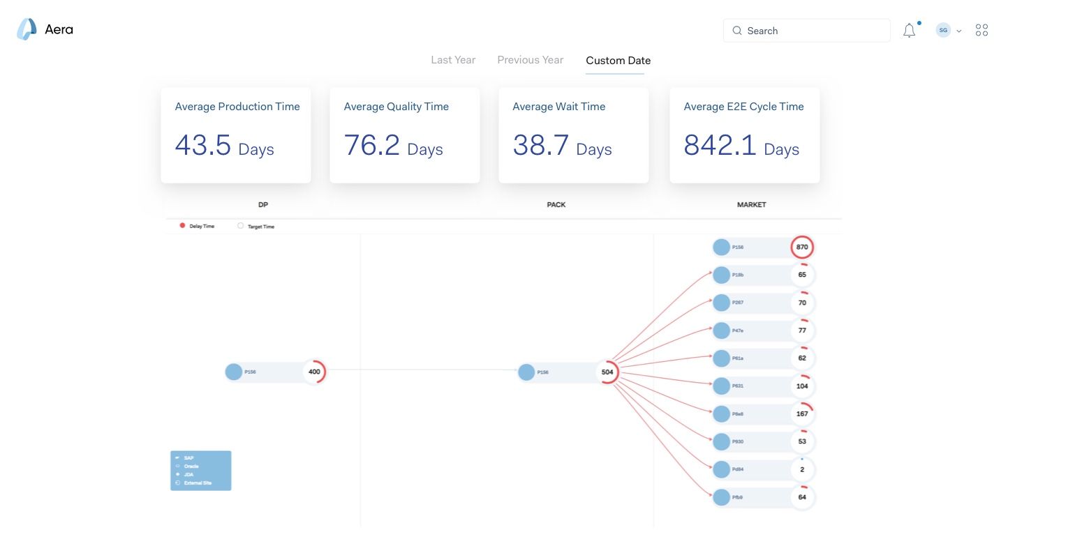 Cognitive Manufacturing Performance