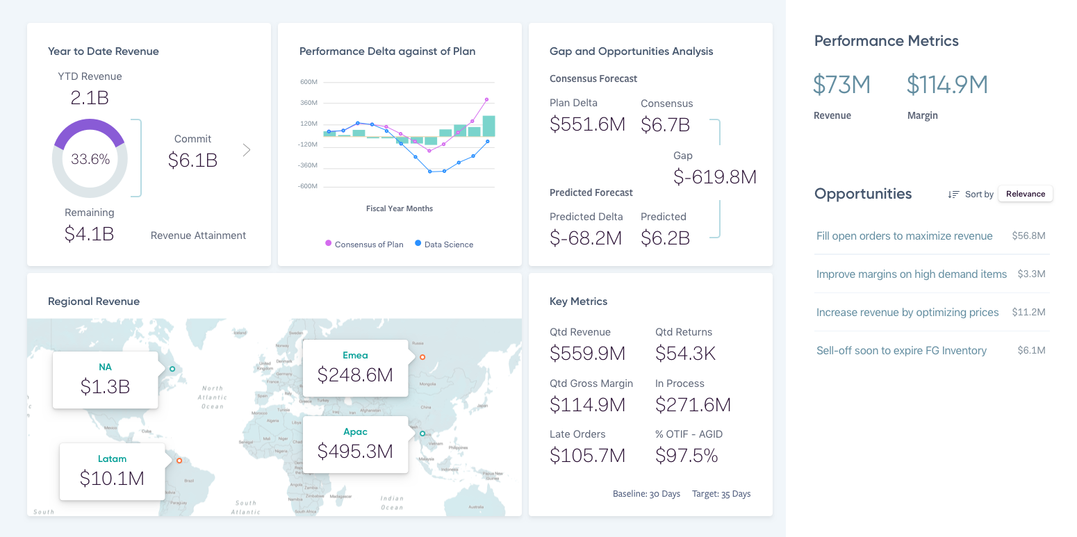 Revenue Maximization