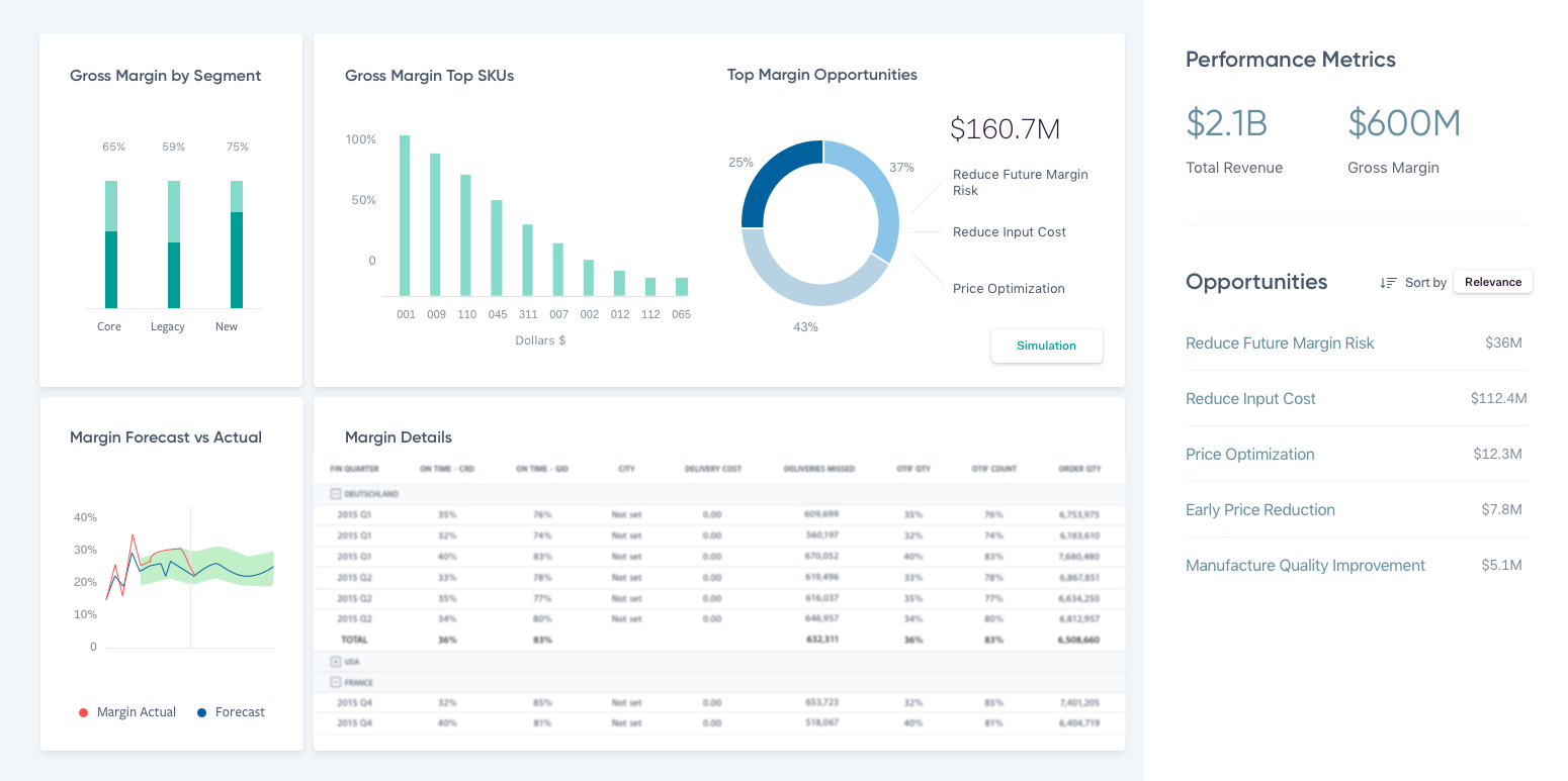 Margin Optimization