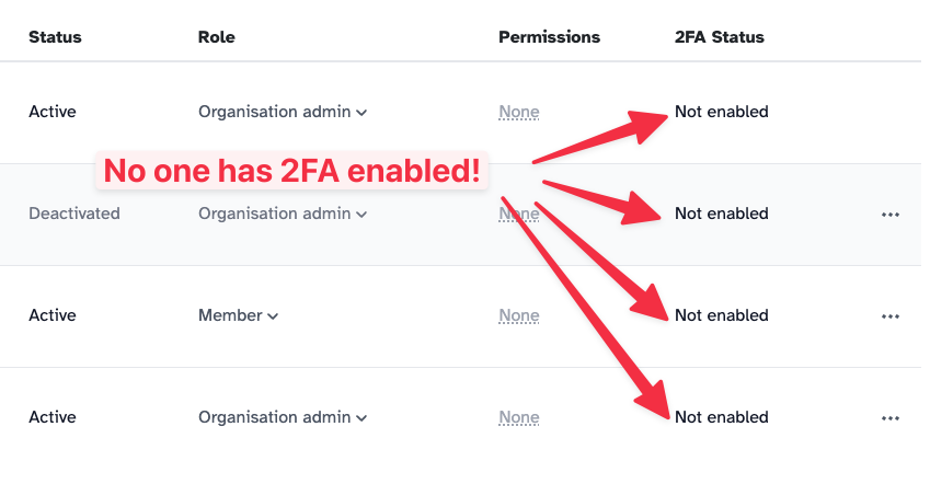 Screenshot showing no 2FA enabled