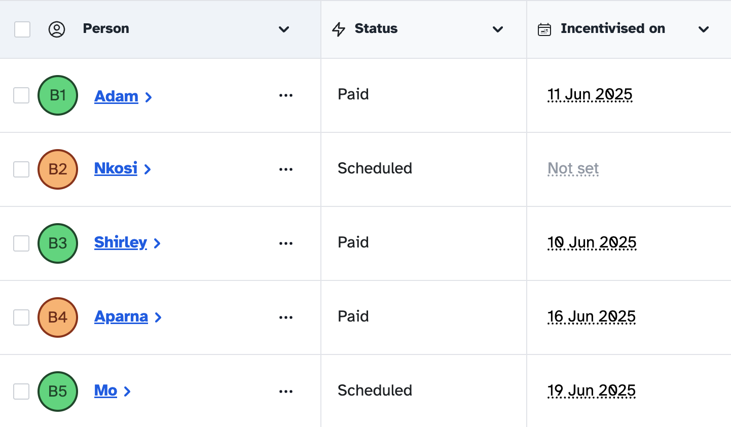 Screenshot of incentive tracking within participant dashboard