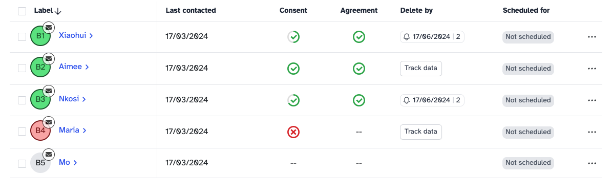 Screenshot of dashboard with agreements column