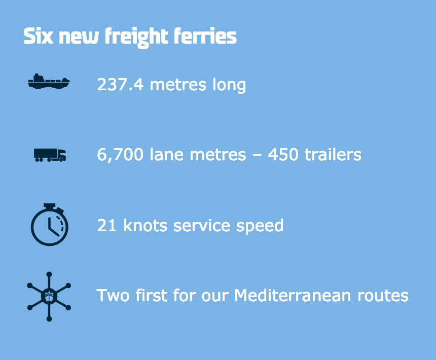 Six new DFDS freight ferries textbox PNG