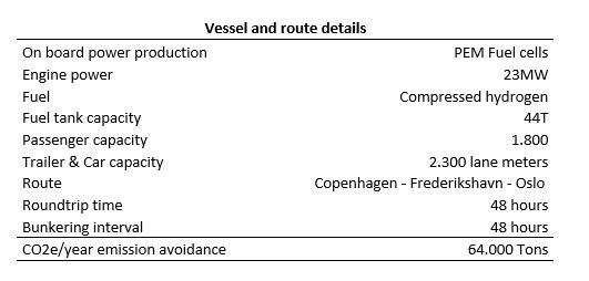 Vessels and routes characteristics