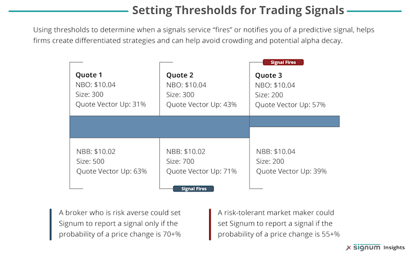 This graphic describes how users of predictive signals can use parameters to customize them for specific strategies.
