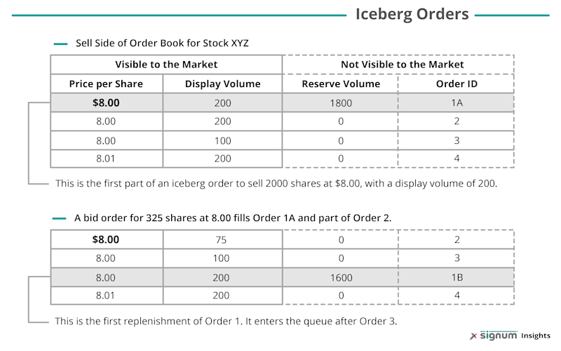Signum Insights - Iceberg Orders (Signum Colors)-01