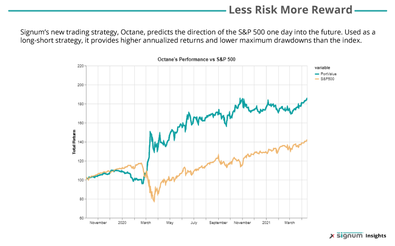 long-short strategy graph in blog