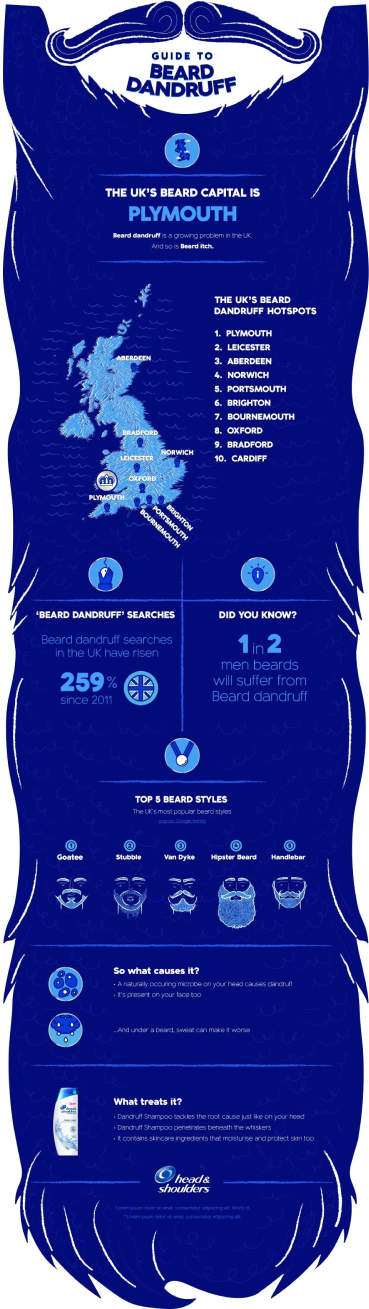 Infographic of beard dandruff presented in the shape of the beard.