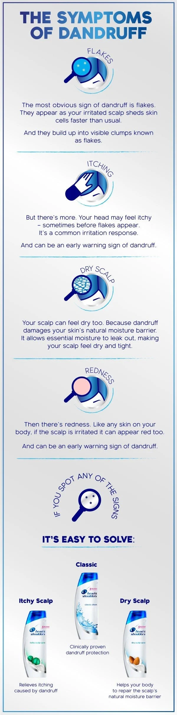 The symptoms of dandruff