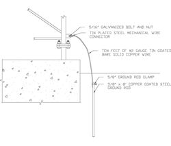 Tower Base Ground Rod Kits