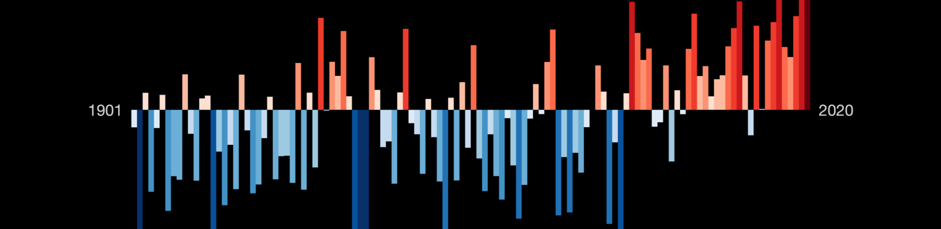 The #ShowYourStripes campaign brings light to the effects of climate change