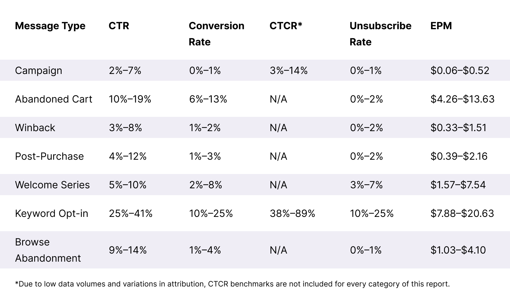 Overall-Message-Benchmarks-Table