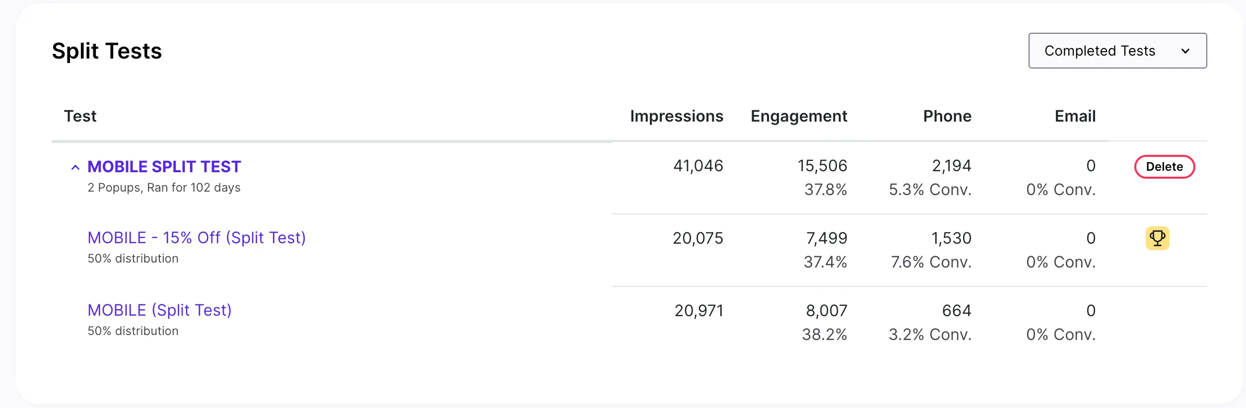 AB Test for Product Event Recap AB Test for Product Event Recap