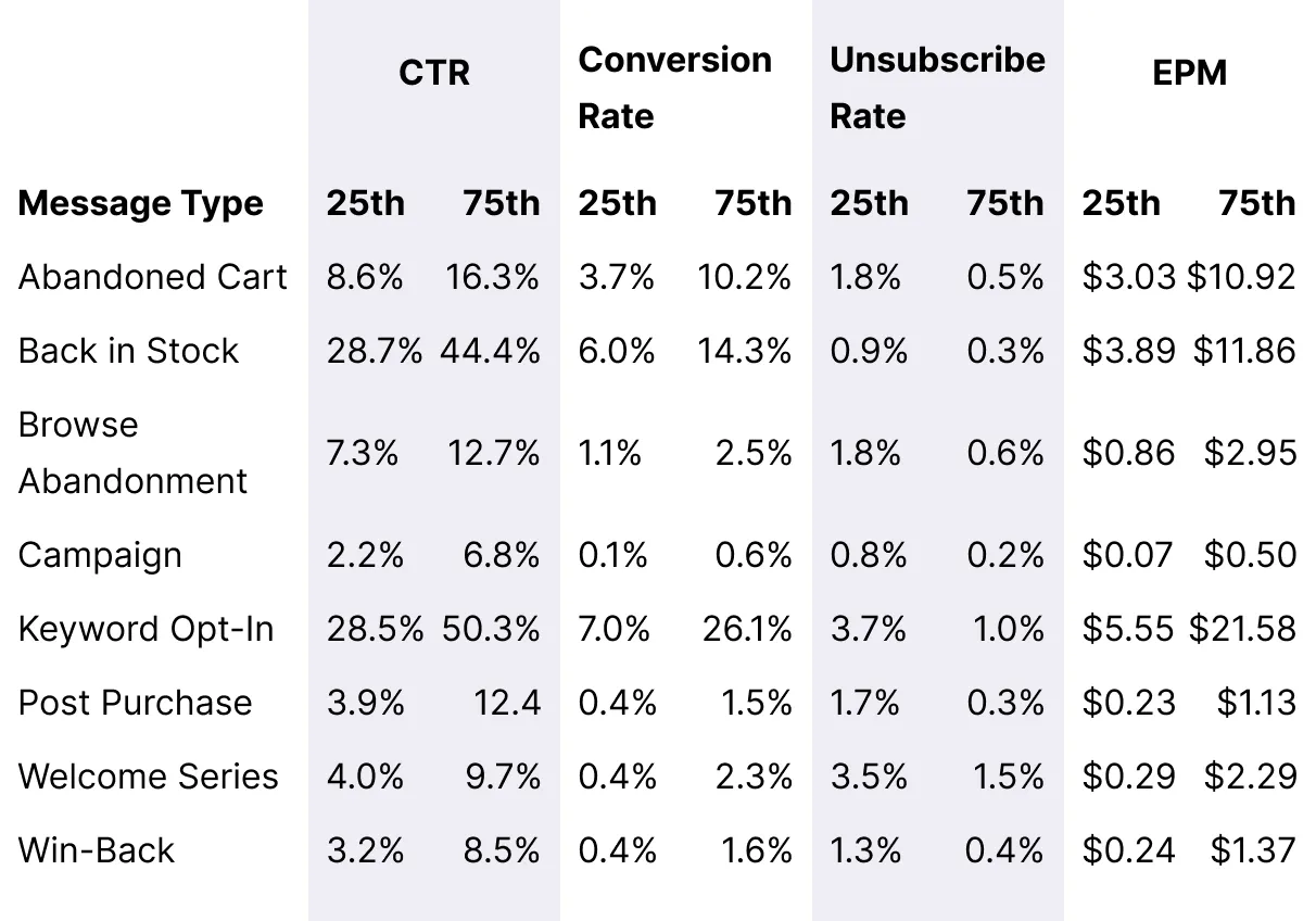 Table_Overall_Message_Benchmarks_Desktop