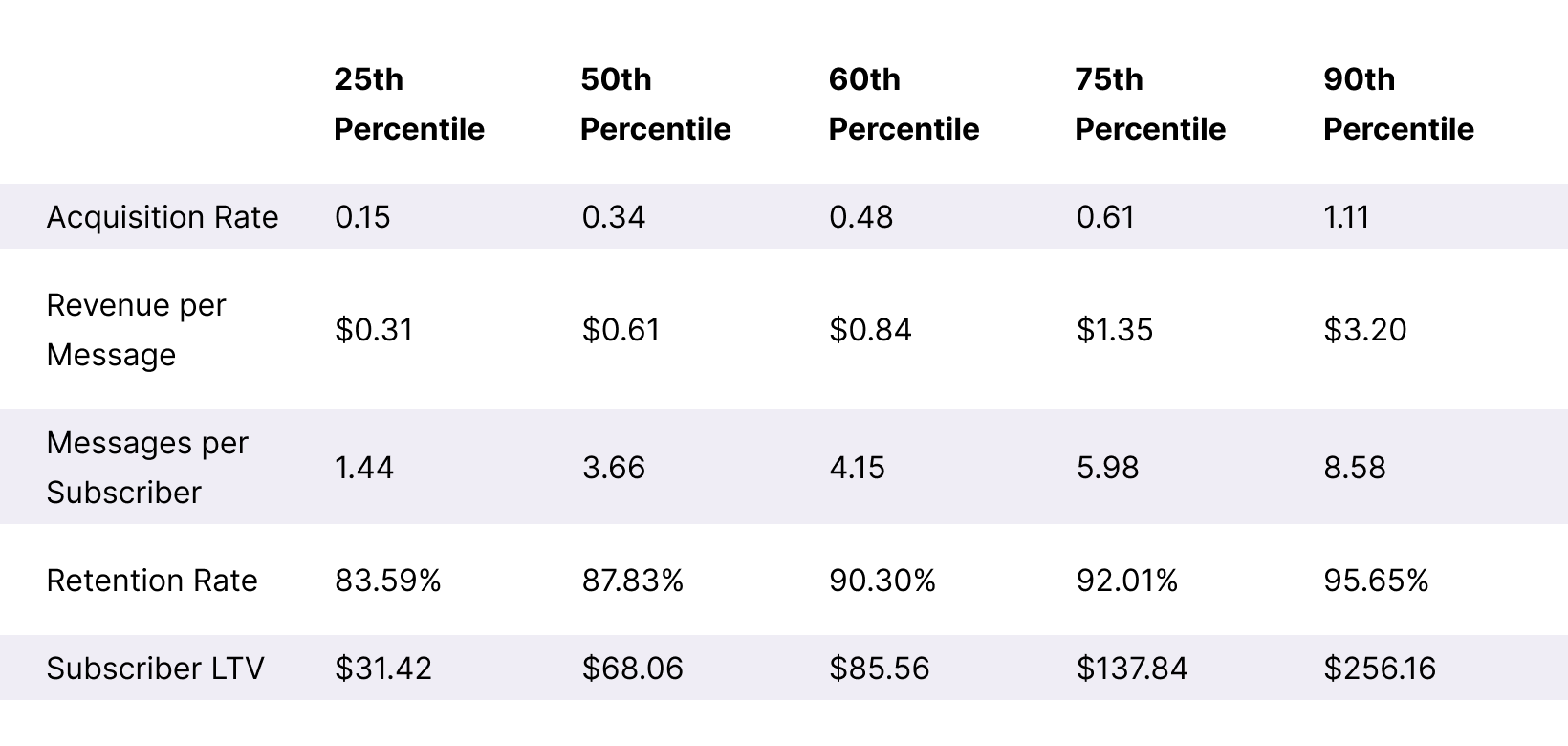 Beauty:Cosmetics ARMR + Subscriber LTV Benchmarks