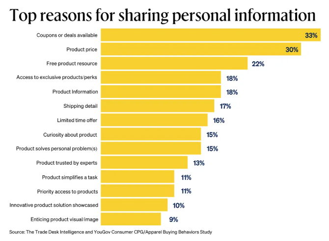 the-current-top-reasons-graphic the-current-top-reasons-graphic