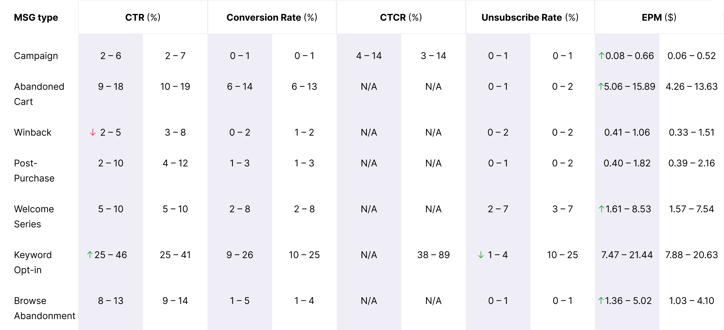 BFCM Benchmarks Table