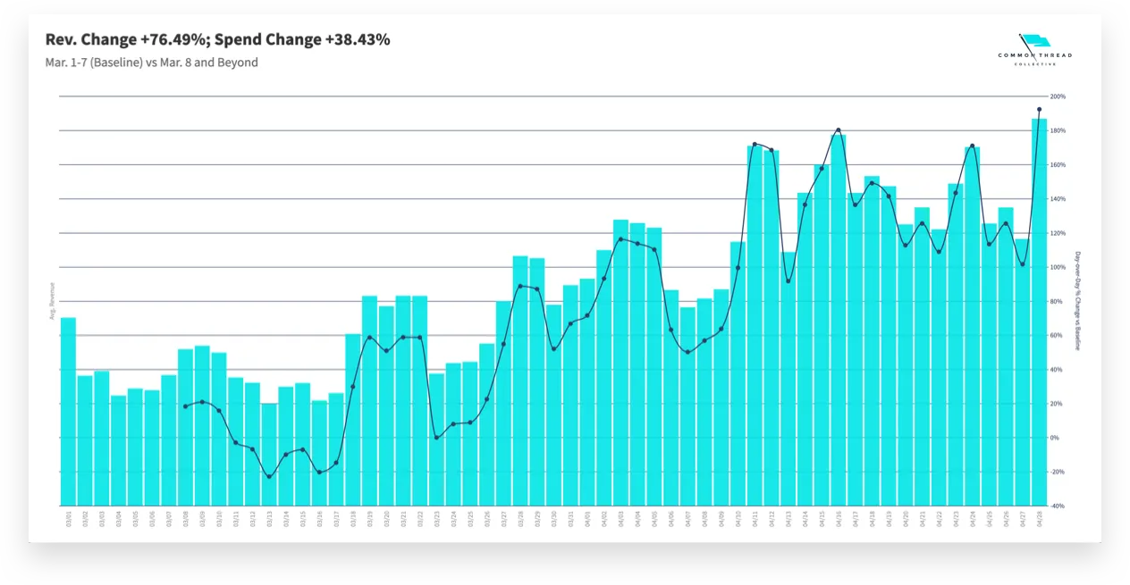 Rev. Change and Spend Change During COVID-19 Rev._Change_and_Spend_Change_During_COVID-19 chart