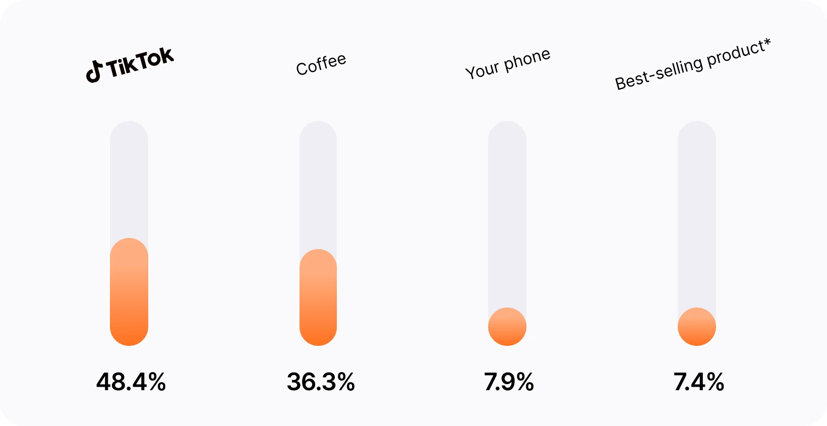 What Ecom Merchants Would Give Up