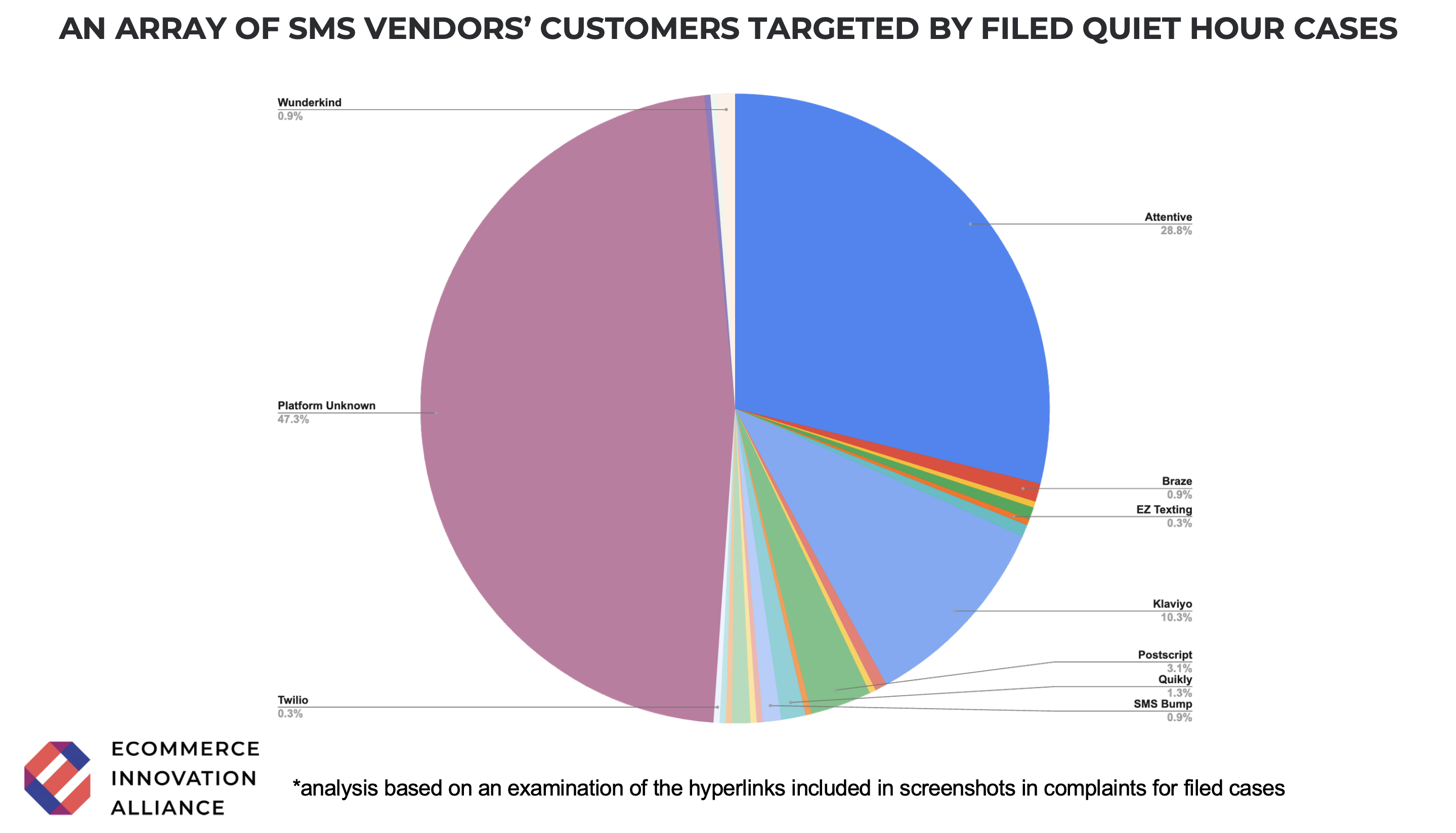 EIA Quiet Hours Analysis EIA Quiet Hours Analysis