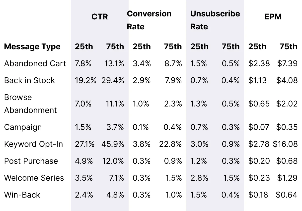 Table_Beauty_Overall_Message_Benchmarks_Desktop