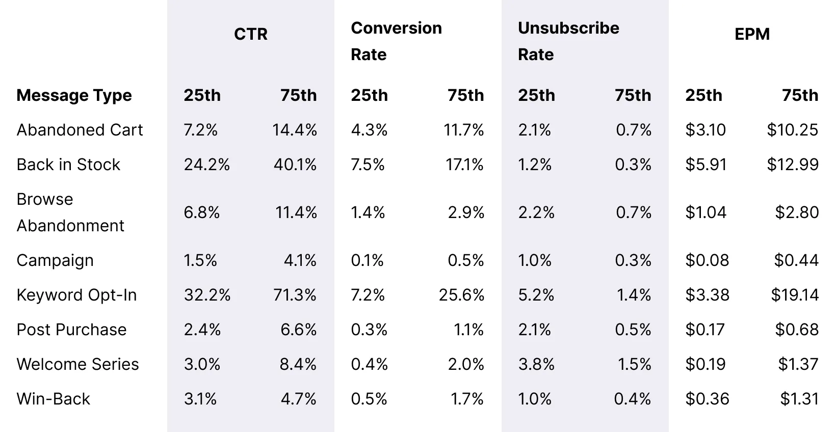 Table_HealthWellness_Overall_Message_Benchmarks_Desktop