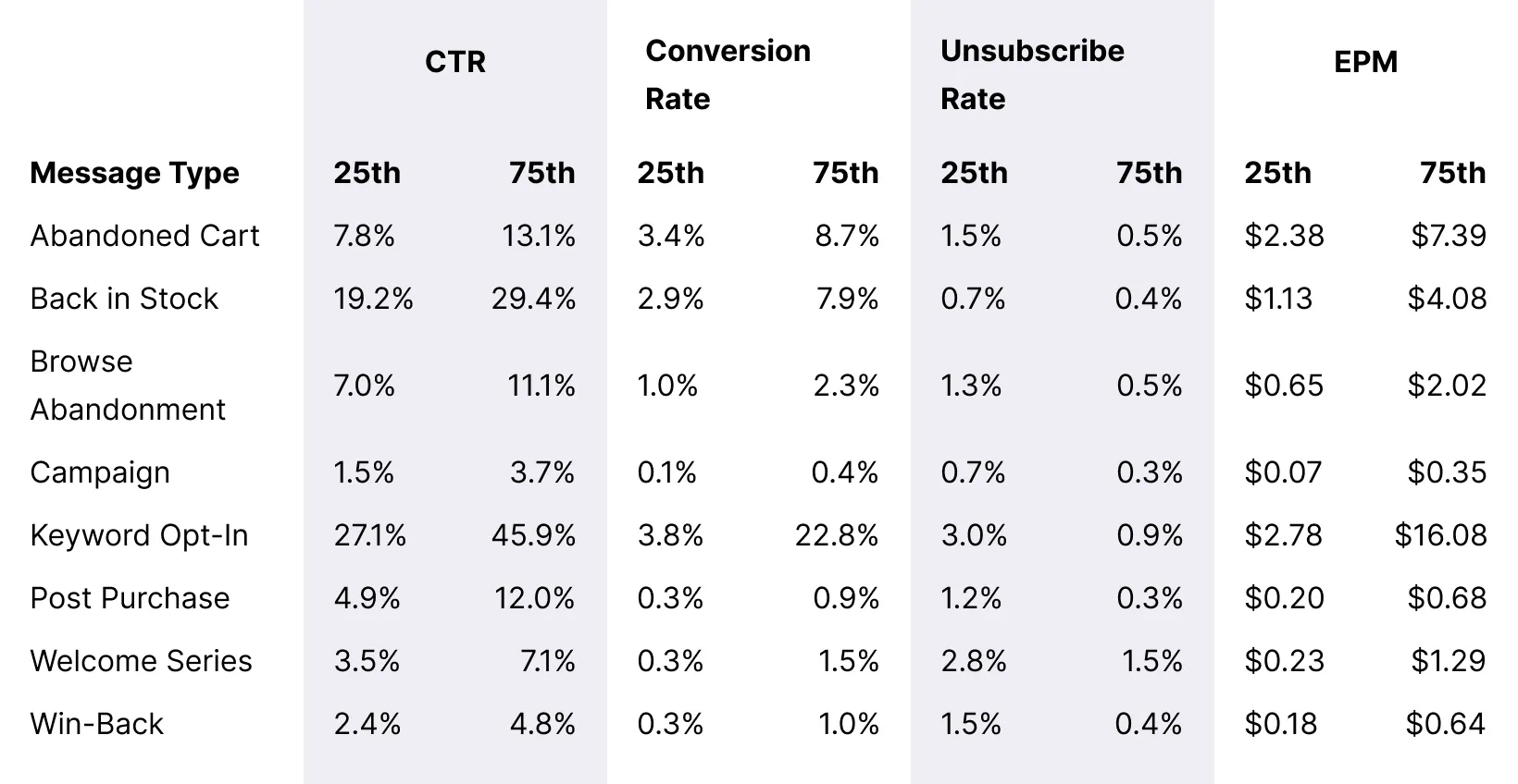 Table_Beauty_Overall_Message_Benchmarks_Desktop